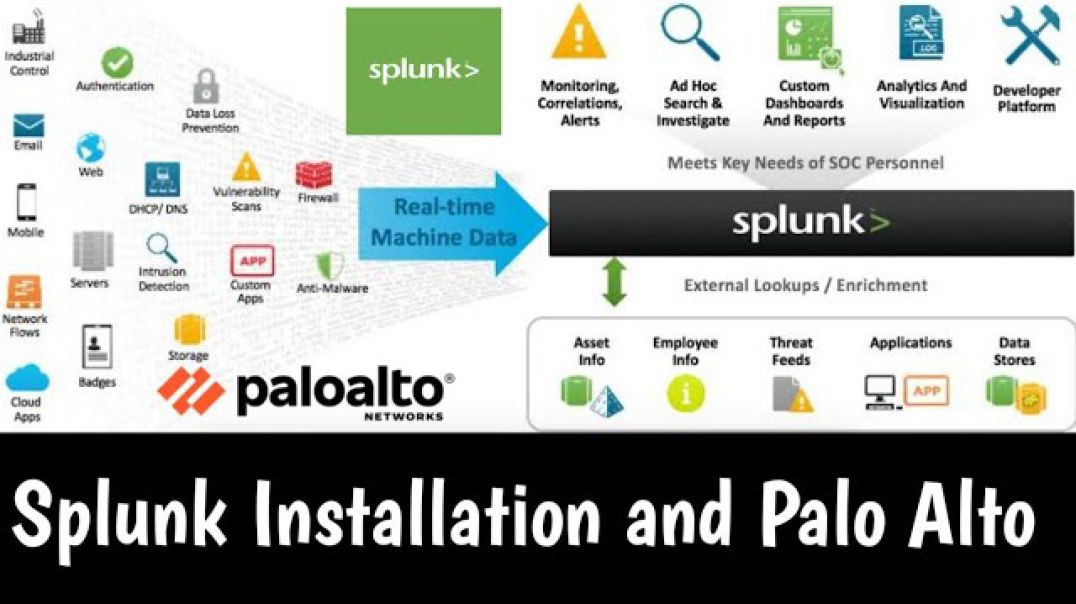 💖💗❤💙♈♑ Splunk - Palo Alto Network App and Add-on for Splunk - Installation - Conecpt - Practical 💖💗❤