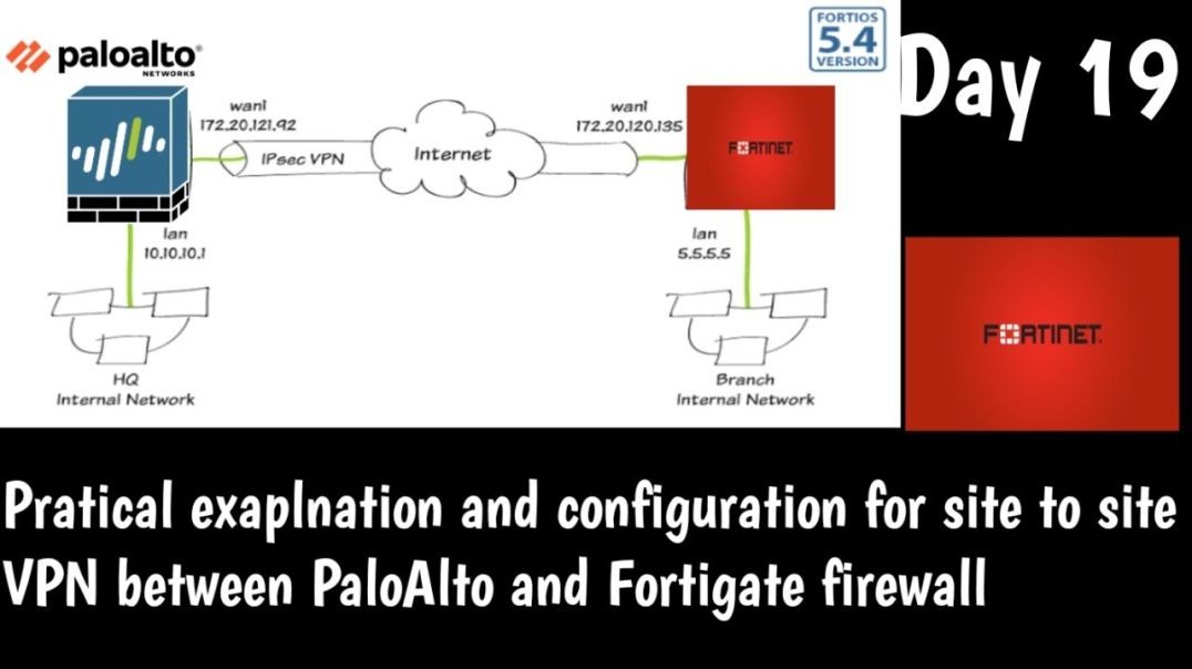 ❤❤❤❤❤ Fortinet - Site-to-Site VPN  FortiGate and Palo alto Firewall - DAY 19 - Fortinet❤❤❤❤❤❤❤❤❤❤❤❤