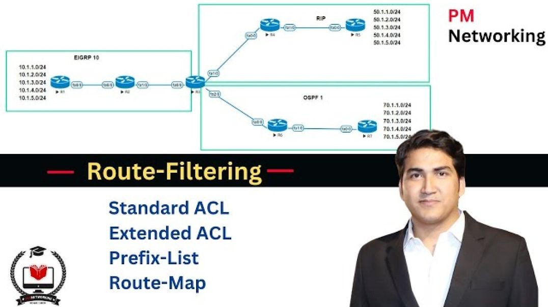 ❤❤❤❤❤Route-Filtering By Using Standard ACL, Extended ACL, Prefix-List and Route-Map❤❤❤❤❤❤❤❤❤❤