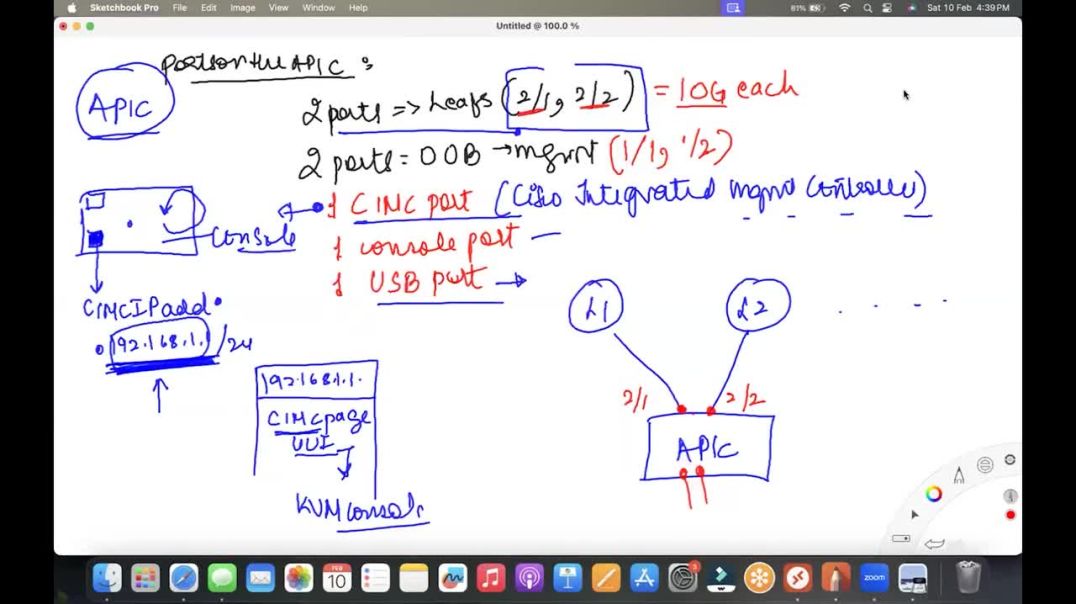 ❤❤❤❤❤❤ Application Centric Infrastructure _ Cisco ACI❤❤❤❤❤❤❤❤❤❤❤❤❤❤❤❤❤❤❤❤❤❤❤❤❤